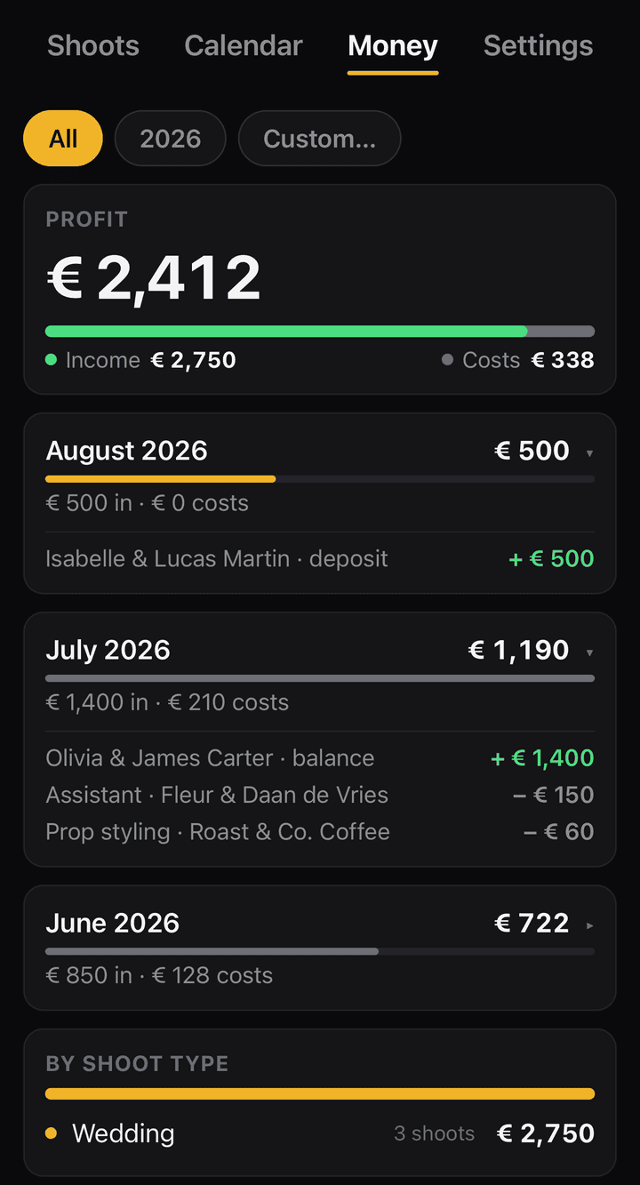 Shoot Delivery Tracker money history showing monthly income, costs and profit for a photography business