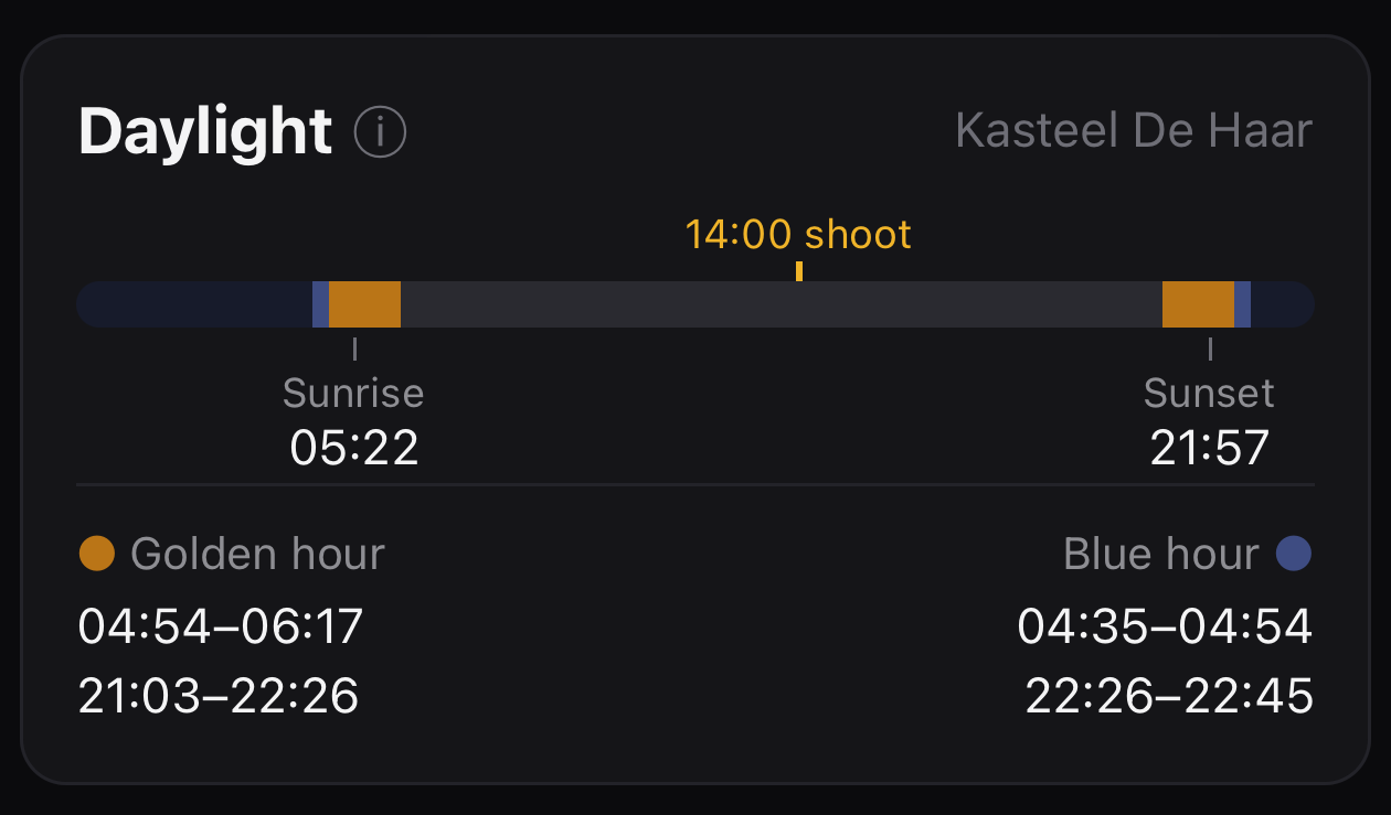 Shoot Delivery Tracker daylight card showing sunrise, sunset, golden hour and blue hour on a sun timeline